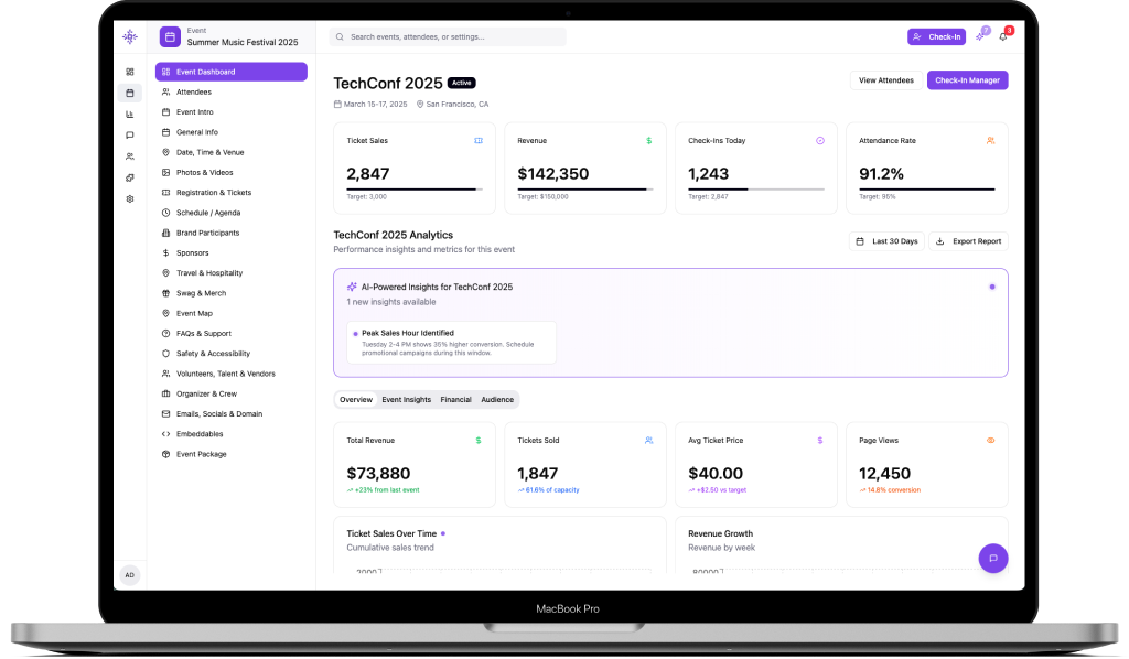 Image of Create.Event's Event Dashboard